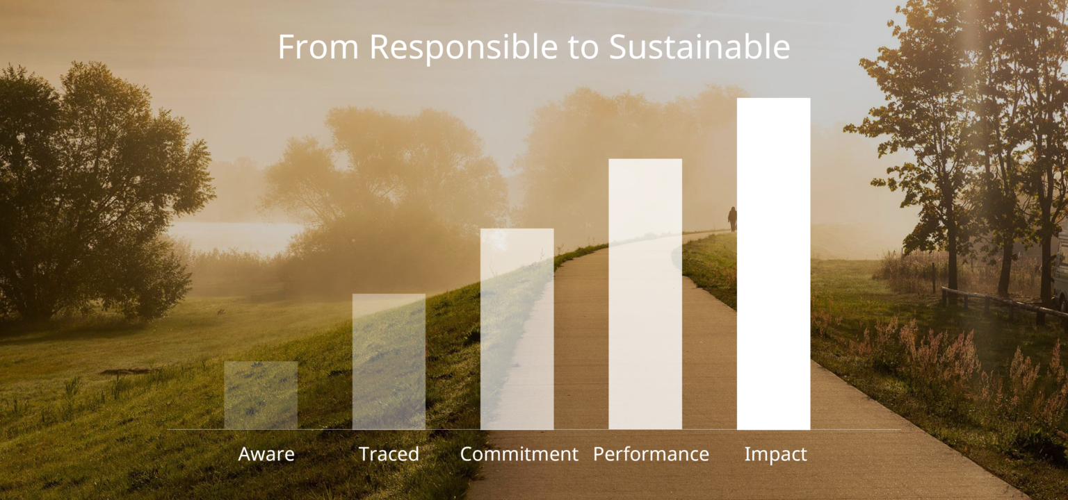 Responsible Sourcing and Sustainable Sourcing Key Differences COSA