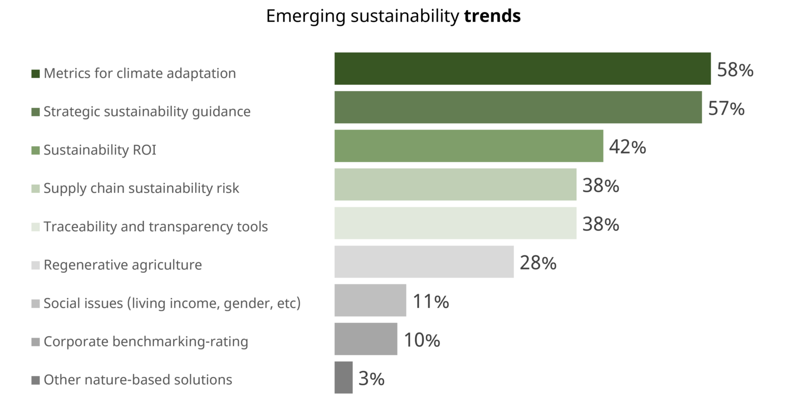Trends & surprises in Sustainability Leaders Survey COSA Committee